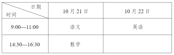 2023年宁夏银川成人高考考试时间及科目：10月21日至22日