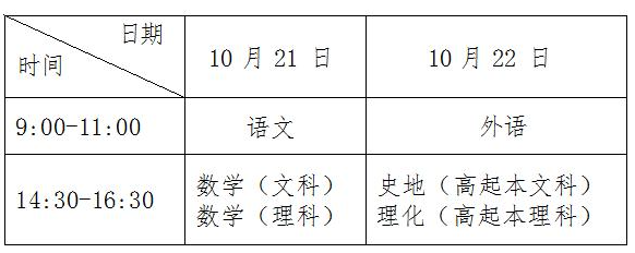 2023年上海奉贤成人高考考试时间及科目：10月21日-22日