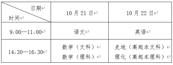 2023年贵州毕节成人高考考试时间：10月21日-22日