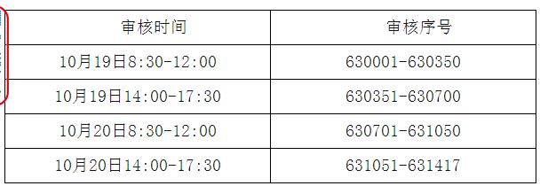 青海省2023年二级建造师考试成绩合格人员现场资格复核通知