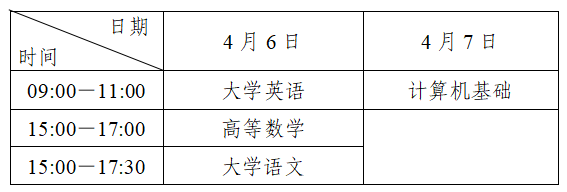 四川遂宁2024年普通高等学校专升本考试时间：4月6日-7日