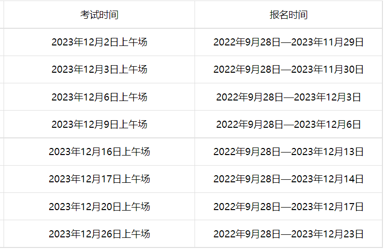 2023年12月托福考试时间：11月1、4、11、12、15、18、22、28日