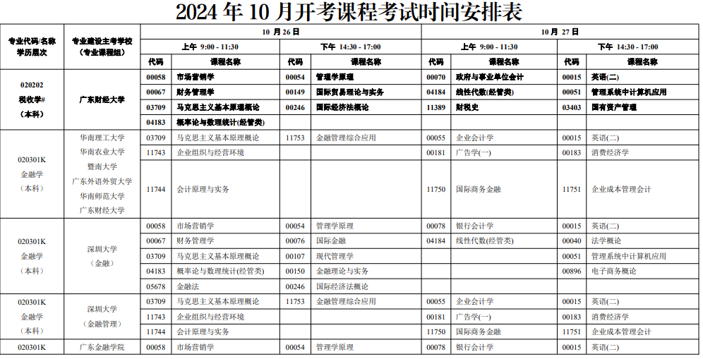 广东揭阳2024年10月自考时间：10月26日-10月27日