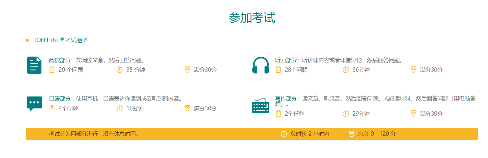 2024年托福考试内容、题型、分值及时长公布 考试约需2小时