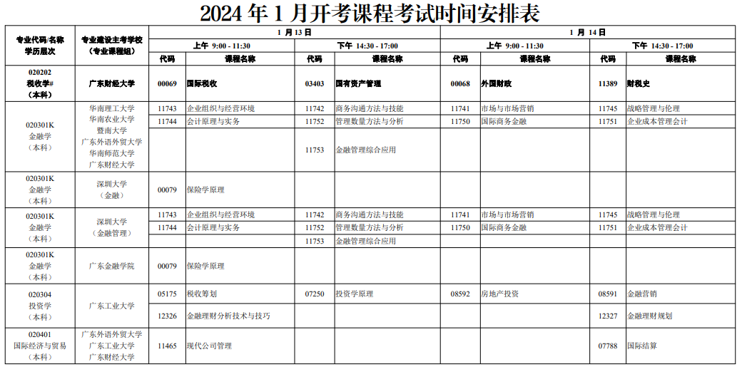 广东揭阳2024年1月自考时间：1月13日-1月14日