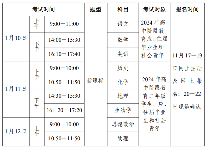 2024年第一次广东中山普通高中学业水平合格性考试时间：1月10日至12日