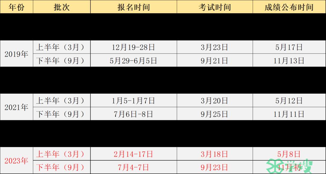 2024年3月公共英语报名时间预计在什么时候？