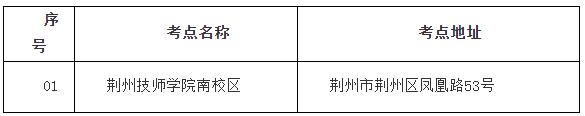 荆州人事考试网：2023年一级注册消防工程师考试笔试考前温馨提示