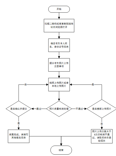 2024年山东济宁普通高考报名时间及办法（2023年11月9日至15日）