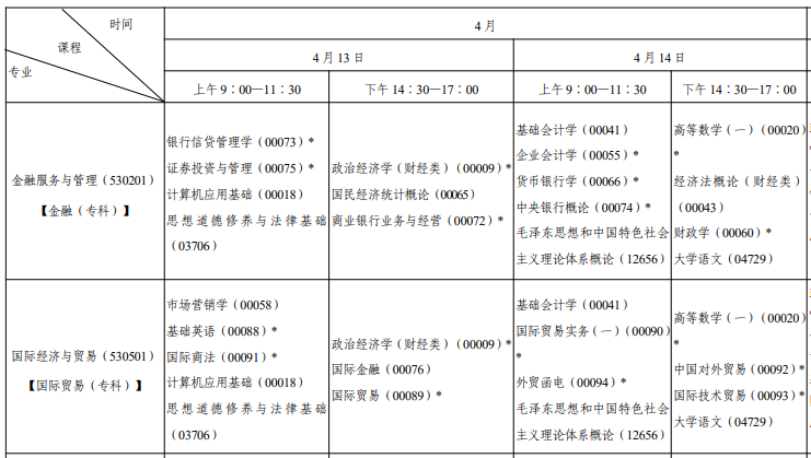 2024年上半年陕西汉中自学考试时间：10月26日至27日