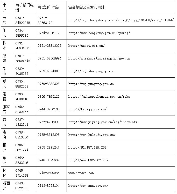 湖南人事考试网：2023年注册城乡规划师考试考后人工核查公告