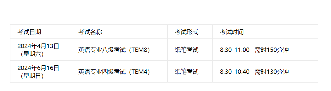 2024年黑龙江专四考试时间：6月16日 附英语专业四级考试内容、题型及分值比例