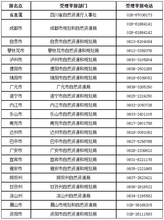 2023年注册城乡规划师考试四川省合格证明人员公示