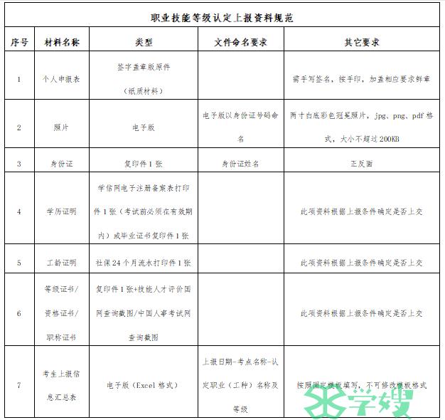 四川人社第三方：2023年12月23-24日健康管理师考试报名截止时间为11月28日