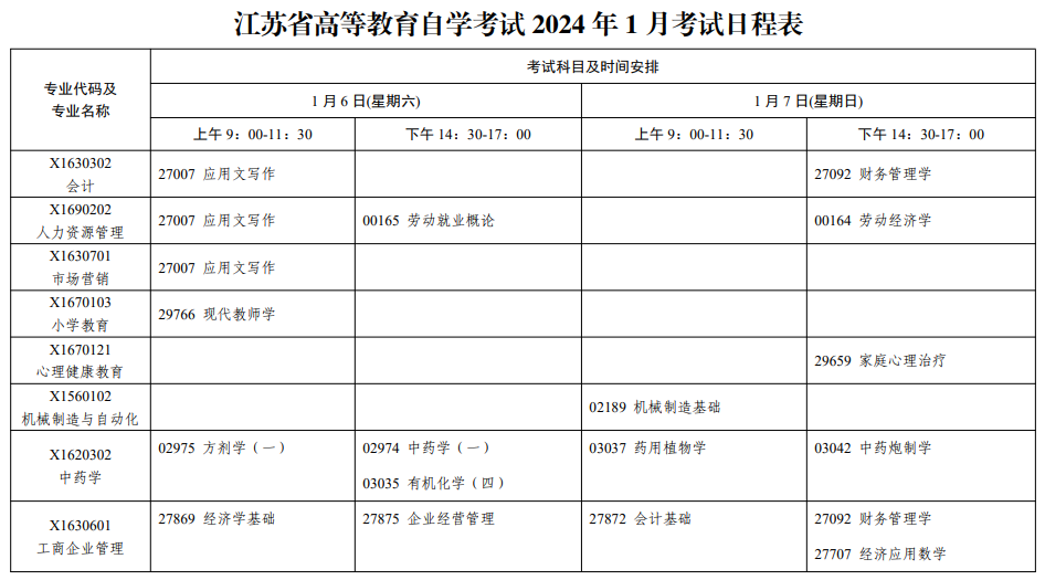 2024年1月江苏盐城自学考试时间安排：1月6日-7日