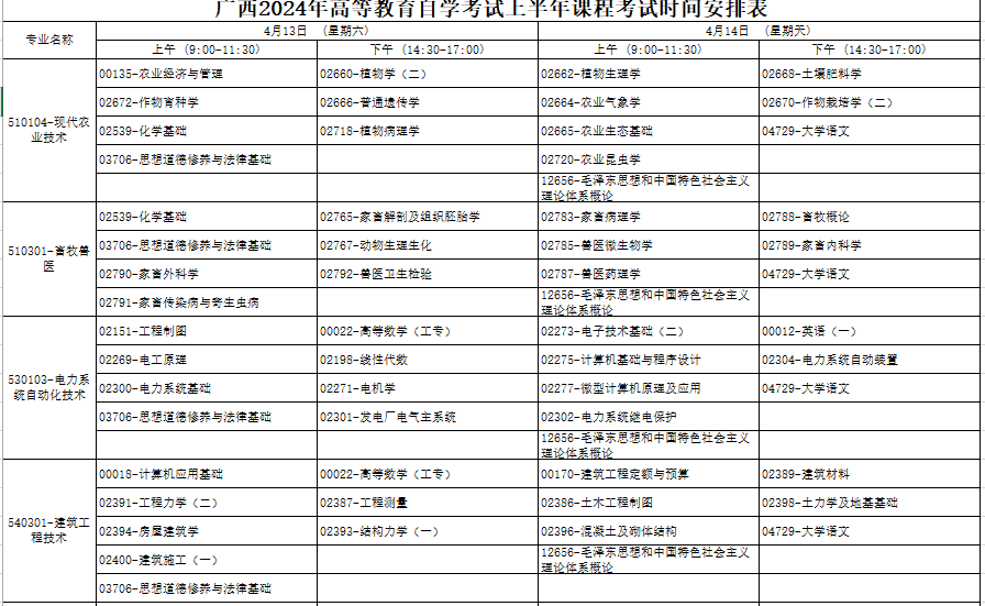 广西来宾2024年4月自学考试时间：4月13日至14日