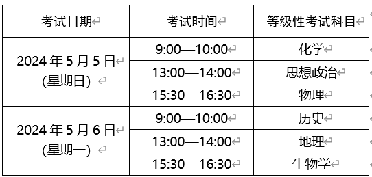 2024年5月上海奉贤普通高中学业水平等级性考试时间安排