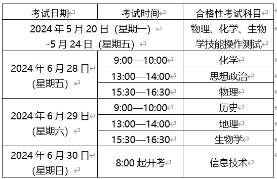 2024年6月上海卢湾普通高中学业水平合格性考试时间安排