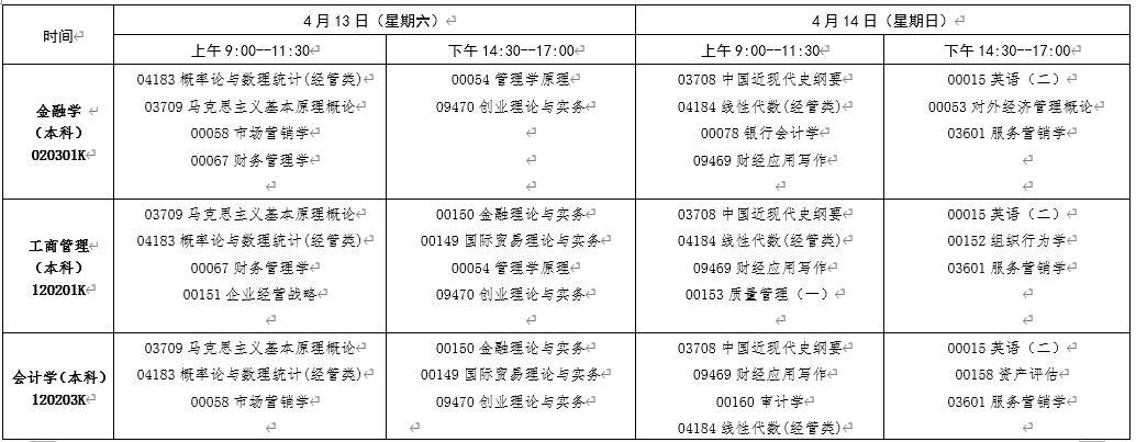 江西南昌2024年上半年自考时间：4月13日-14日