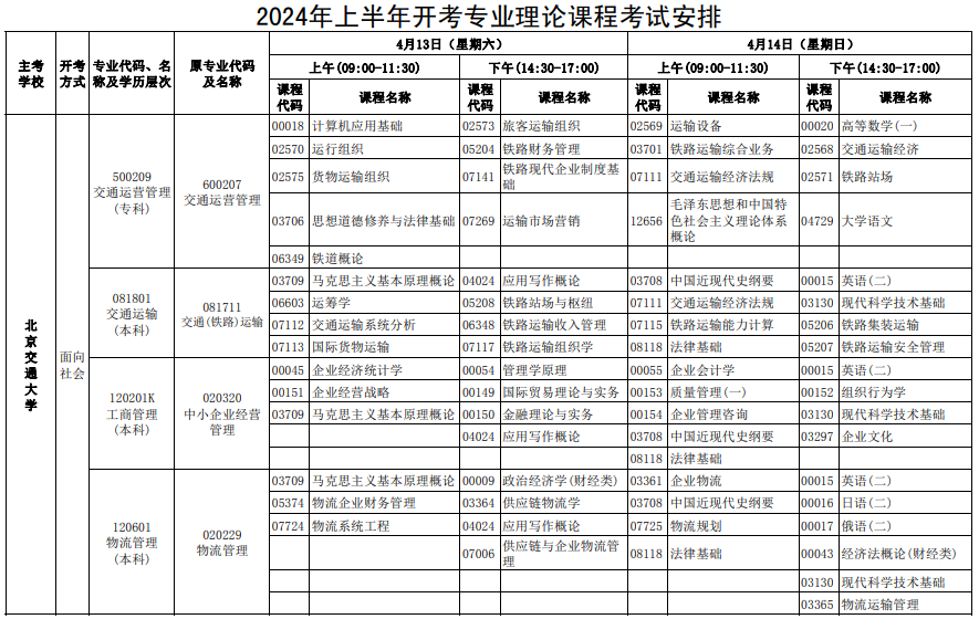 2024年上半年河北沧州自学考试理论课程考试时间：4月13日-14日