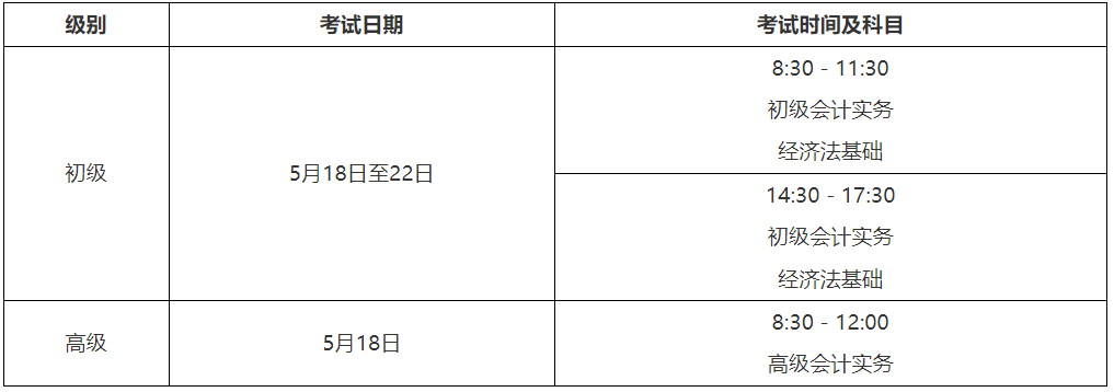 2024年湖北黄冈初级会计职称考试时间及科目：5月18日至22日