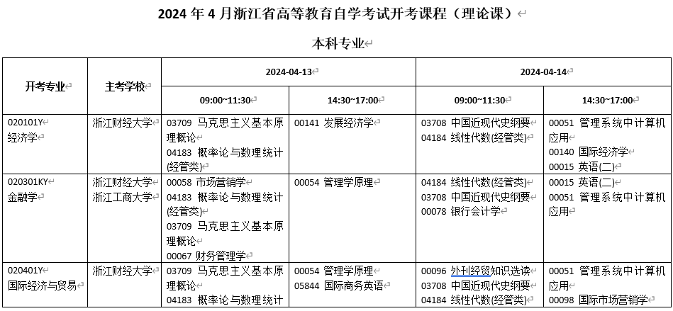 浙江舟山自考时间2024年4月具体时间：4月13日-14日