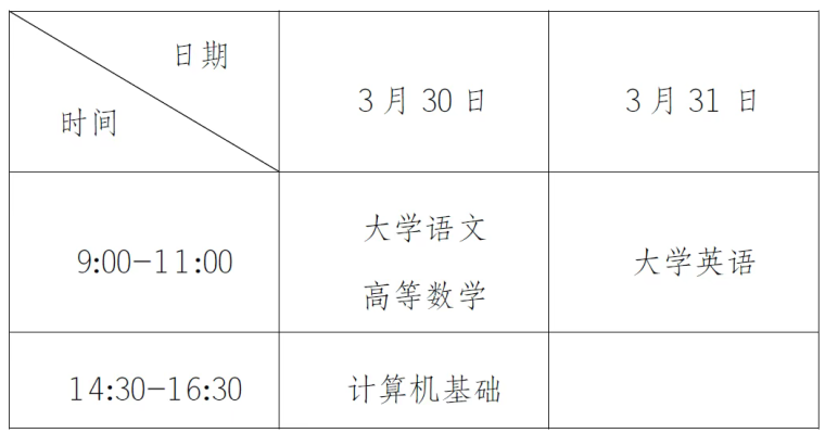 2024年重庆巴南专升本考试时间：3月30日-31日