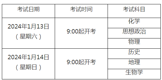 2024年1月上海奉贤普通高中学业水平六科合格性考试时间：1月13日至14日