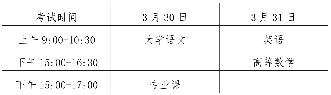 2024年海南省海口市普通高校专升本考试时间：3月30日-31日