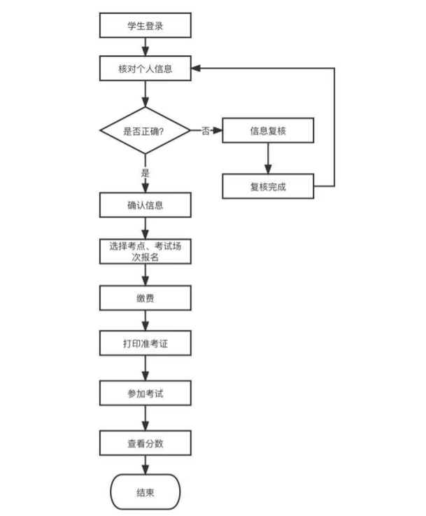 2024上半年山东成人学位英语考试报名时间、条件及入口（1月23日10:00-29日24:00）