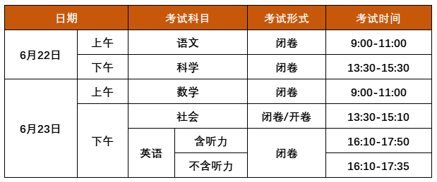 浙江舟山中考时间2024年具体时间：6月22日-23日