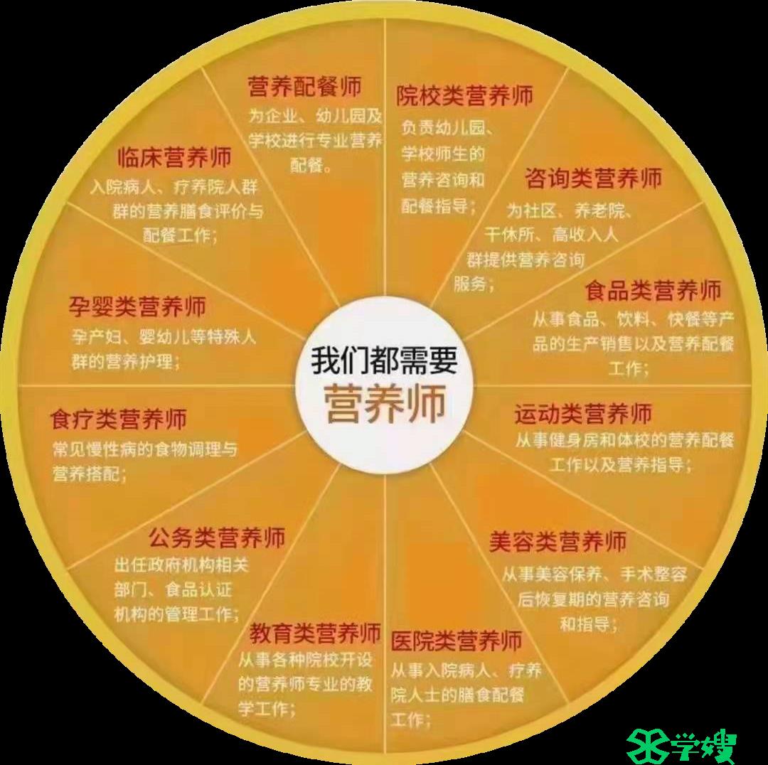 公共营养师前景怎么样？适合什么样的人学习？