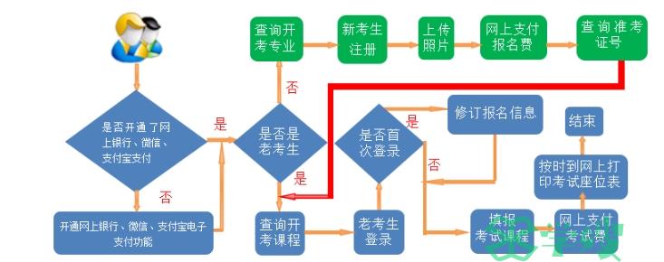 甘肃省2024年4月自学考试报名缴费截止时间：3月9日24时