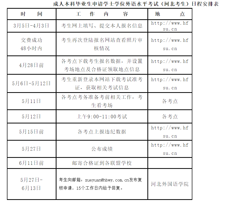 2024上半年河北成人学位英语报名入口：http://www.hfsu.cn（已开通）