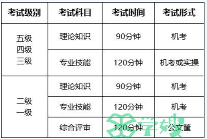 2024年4月贵州人力资源师考试形式及合格标准