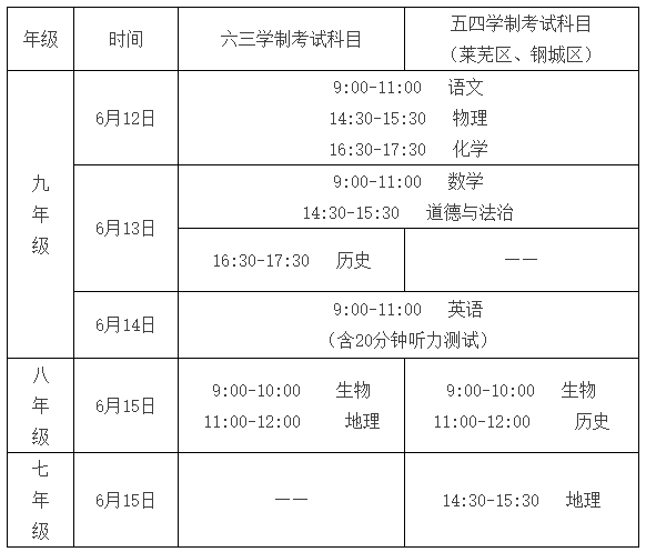 2024年山东济南中考时间：6月12日至6月15日