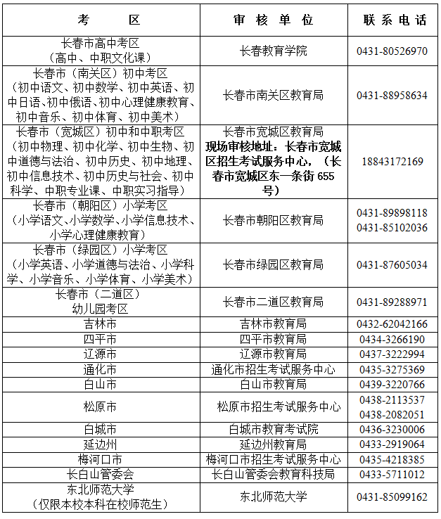 吉林省教育考试院：2024上半年教师资格面试报名时间4月12日-15日