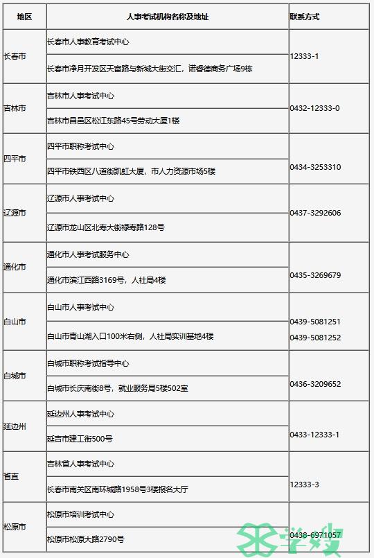 2024吉林省社会工作者考试审核时间：4月15日-17日现场审核