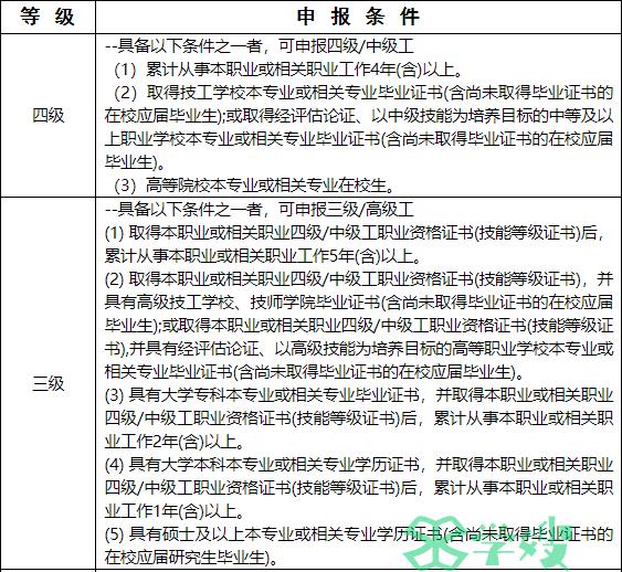 山西人力资源管理师报考条件