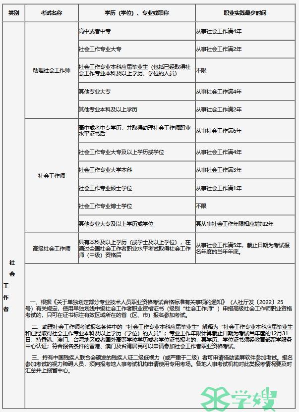 2024年吉林省社会工作者报考条件