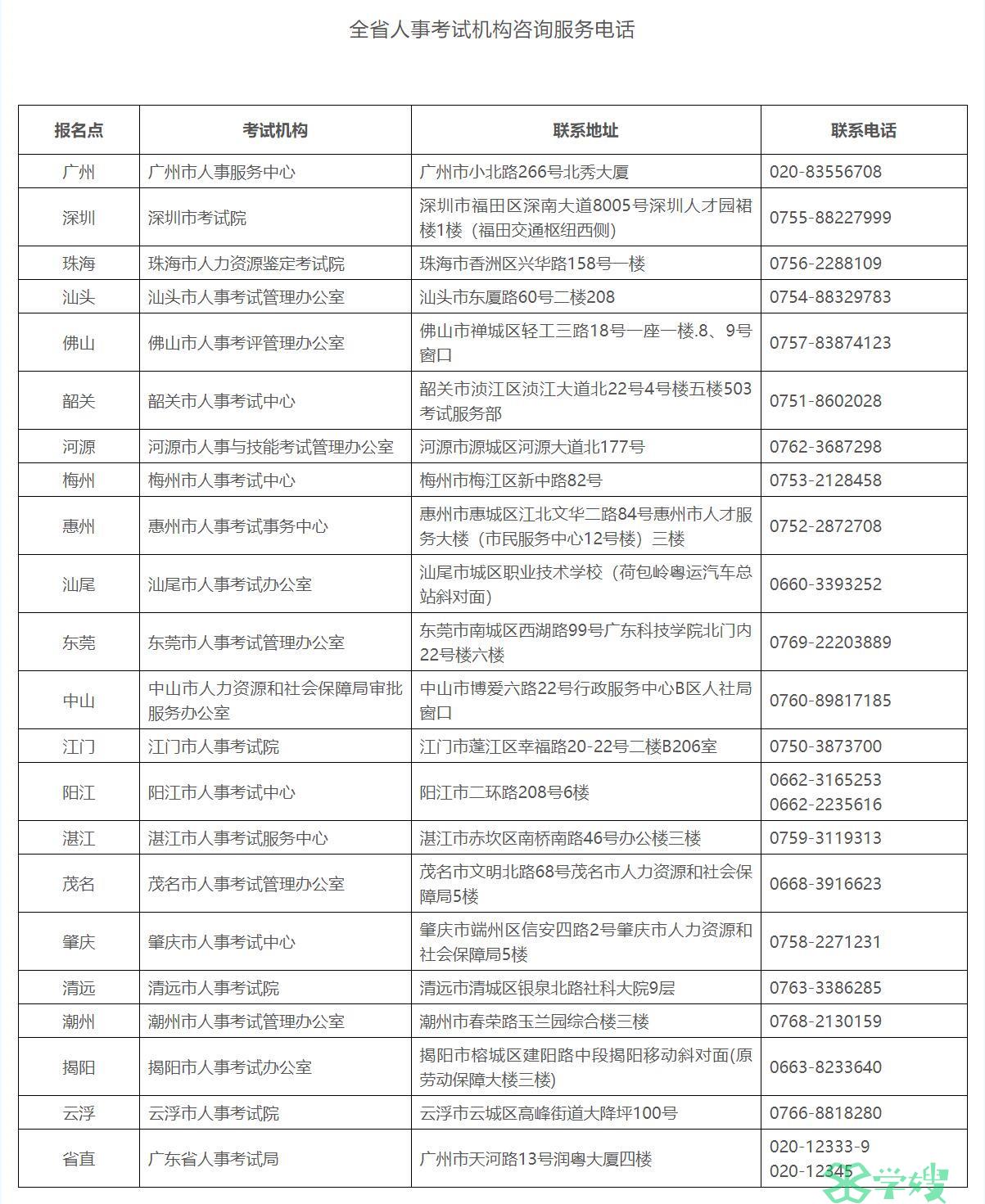 2024年广东二级造价工程师职业资格考试报考须知