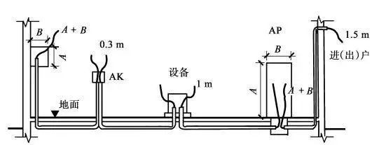 工程造价实训