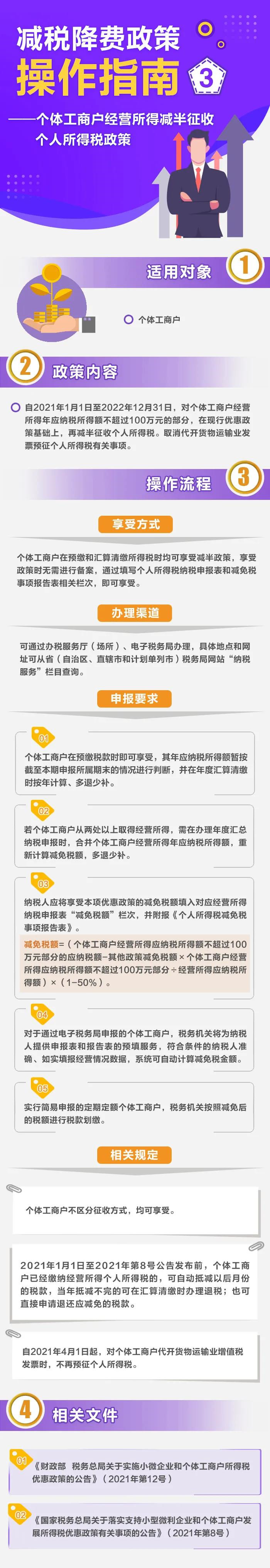 经营所得减半征收个人所得税优惠政策这样享受