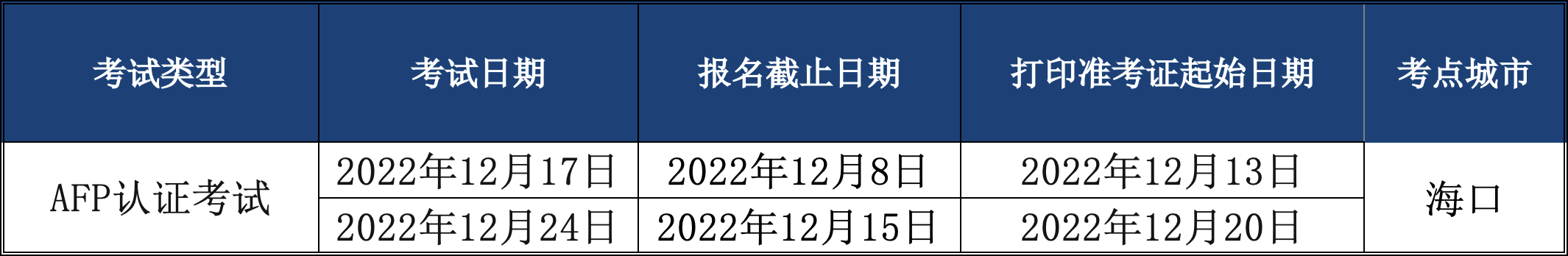 2022年12月海口AFP金融理财师考试时间表