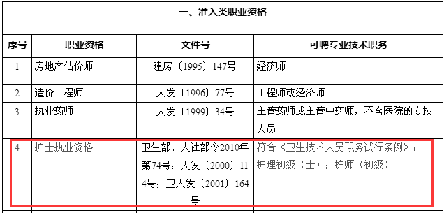 护士执业资格与职称对应关系