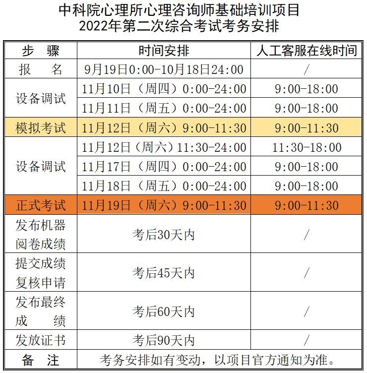 2022年下半年心理咨询师基础培训考试考务安排