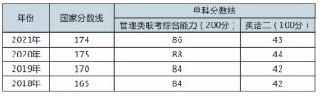 分数线