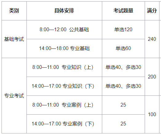 2023年给排水工程师基础考试时间多长