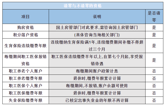 社保断缴会有哪些影响？