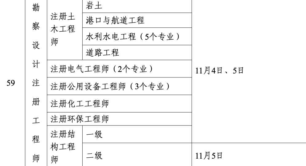 2023年给排水工程师基础考试时间多长